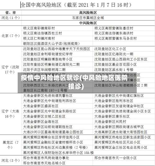 疫情中风险地区就诊(中风险地区医院接诊)-第2张图片