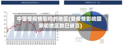 中国受疫情影响的地区(受疫情影响国家和地区数已破百)-第3张图片