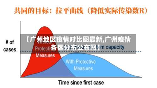 【广州地区疫情对比图最新,广州疫情各区分布公布图】-第1张图片
