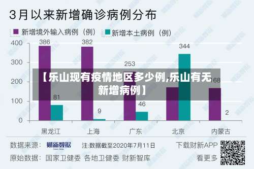 【乐山现有疫情地区多少例,乐山有无新增病例】-第1张图片