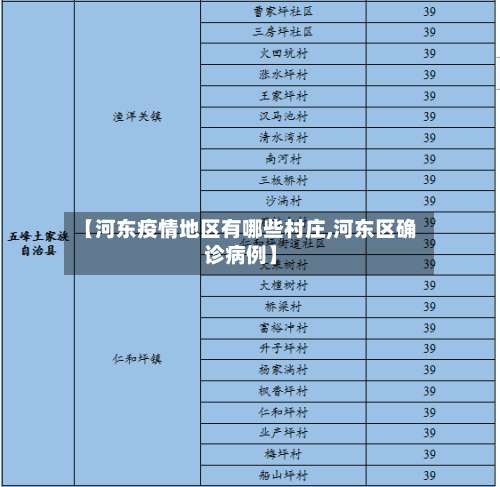 【河东疫情地区有哪些村庄,河东区确诊病例】-第2张图片