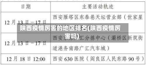 陕西疫情厉害的地区排名(陕西疫情厉害吗)-第2张图片