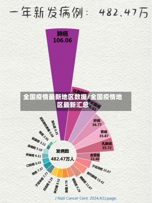 全国疫情最新地区数据/全国疫情地区最新汇总-第2张图片