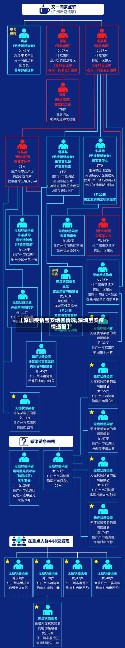 【深圳疫情宝安地区情况,深圳宝安疫情通报】-第1张图片