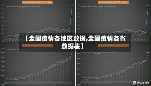 【全国疫情各地区数据,全国疫情各省数据表】-第1张图片