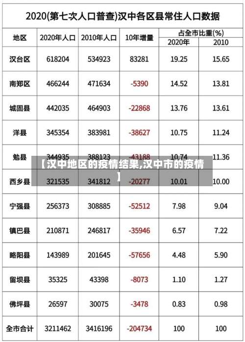 【汉中地区的疫情结果,汉中市的疫情】-第2张图片