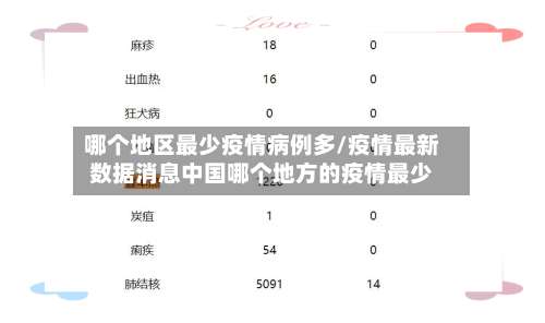 哪个地区最少疫情病例多/疫情最新数据消息中国哪个地方的疫情最少-第1张图片