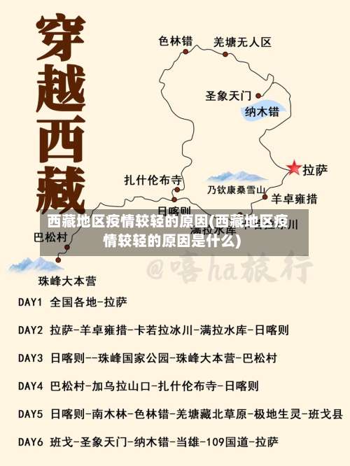 西藏地区疫情较轻的原因(西藏地区疫情较轻的原因是什么)-第3张图片