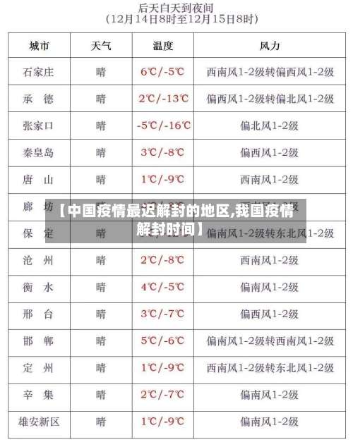 【中国疫情最迟解封的地区,我国疫情解封时间】-第2张图片