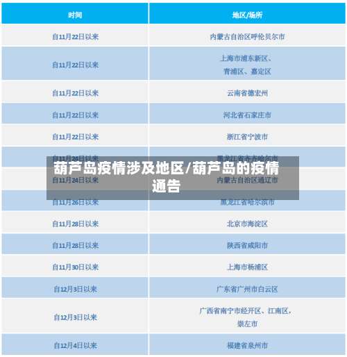 葫芦岛疫情涉及地区/葫芦岛的疫情通告-第2张图片