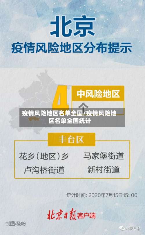 疫情风险地区名单全国/疫情风险地区名单全国统计-第2张图片