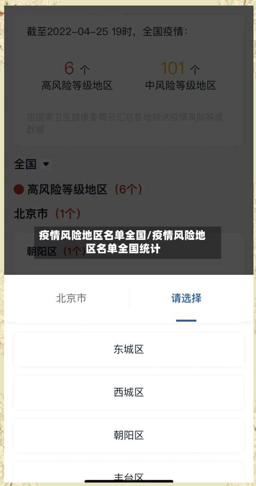 疫情风险地区名单全国/疫情风险地区名单全国统计-第1张图片