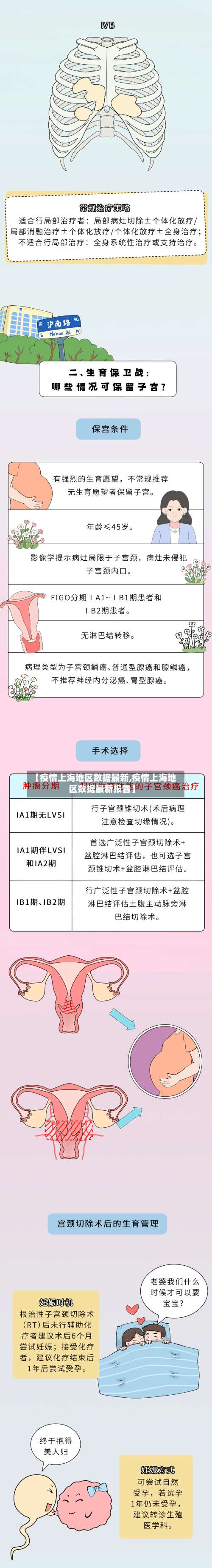 【疫情上海地区数据最新,疫情上海地区数据最新报告】-第1张图片