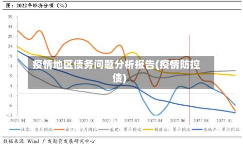 疫情地区债务问题分析报告(疫情防控债)-第2张图片