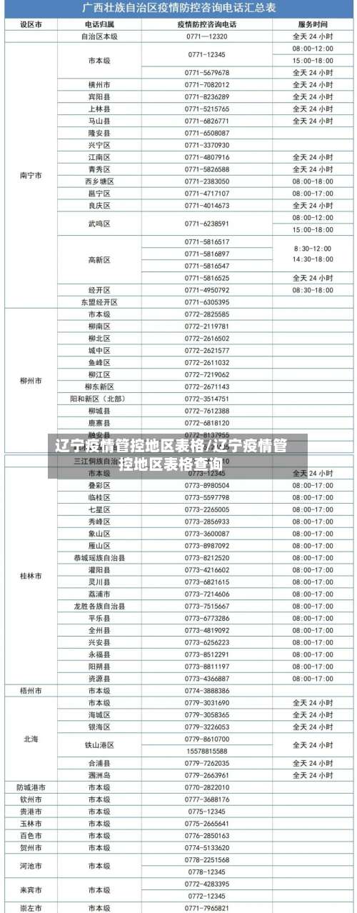 辽宁疫情管控地区表格/辽宁疫情管控地区表格查询-第1张图片
