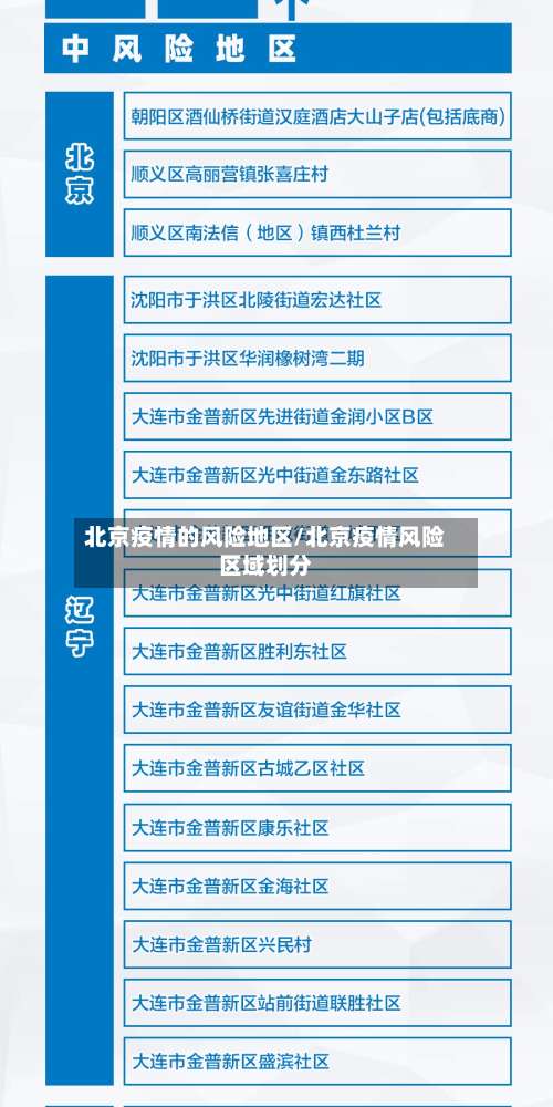 北京疫情的风险地区/北京疫情风险区域划分-第1张图片
