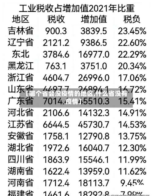 【哪个省会没疫情的地区,什么省没有疫情】-第2张图片