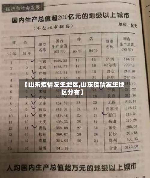 【山东疫情发生地区,山东疫情发生地区分布】-第2张图片