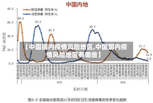 【中国国内疫情风险地区,中国国内疫情风险地区有哪些】-第2张图片
