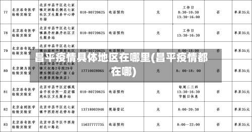 昌平疫情具体地区在哪里(昌平疫情都在哪)-第2张图片