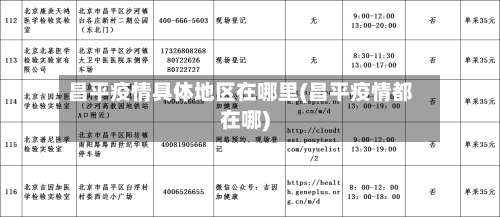 昌平疫情具体地区在哪里(昌平疫情都在哪)-第1张图片