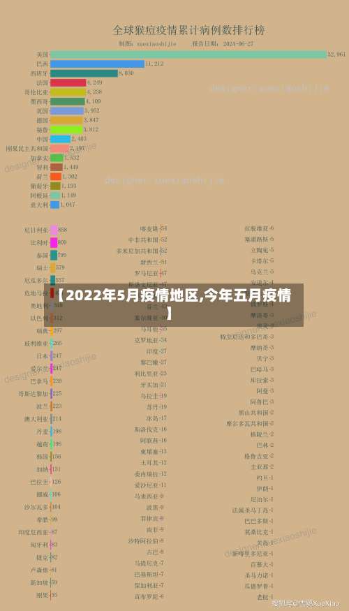 【2022年5月疫情地区,今年五月疫情】-第1张图片