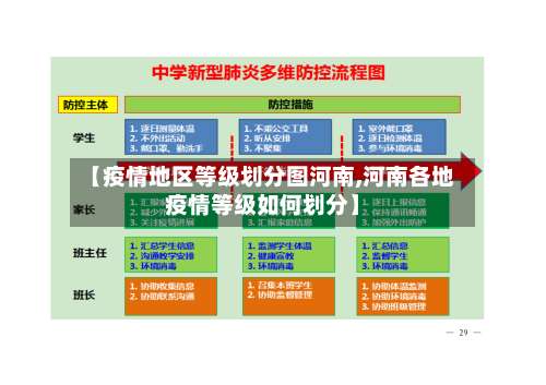 【疫情地区等级划分图河南,河南各地疫情等级如何划分】-第1张图片