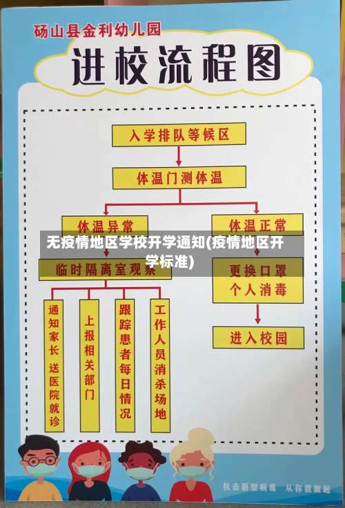 无疫情地区学校开学通知(疫情地区开学标准)-第2张图片