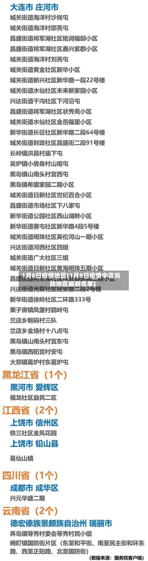 1月8日疫情地区(1月8日疫情中高风险地区最新名单)-第2张图片