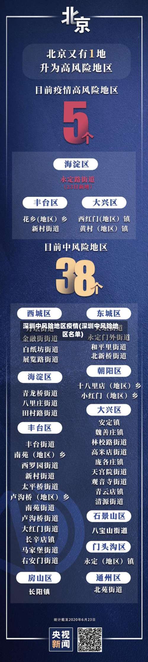 深圳中风险地区疫情(深圳中风险地区名单)-第1张图片