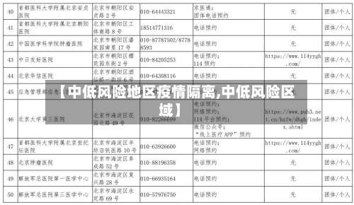 【中低风险地区疫情隔离,中低风险区域】-第2张图片