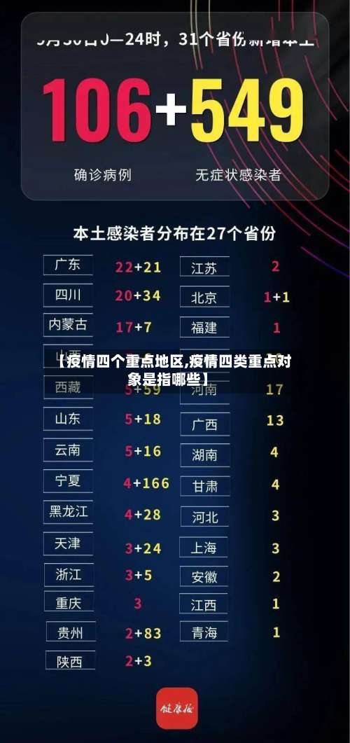 【疫情四个重点地区,疫情四类重点对象是指哪些】-第1张图片