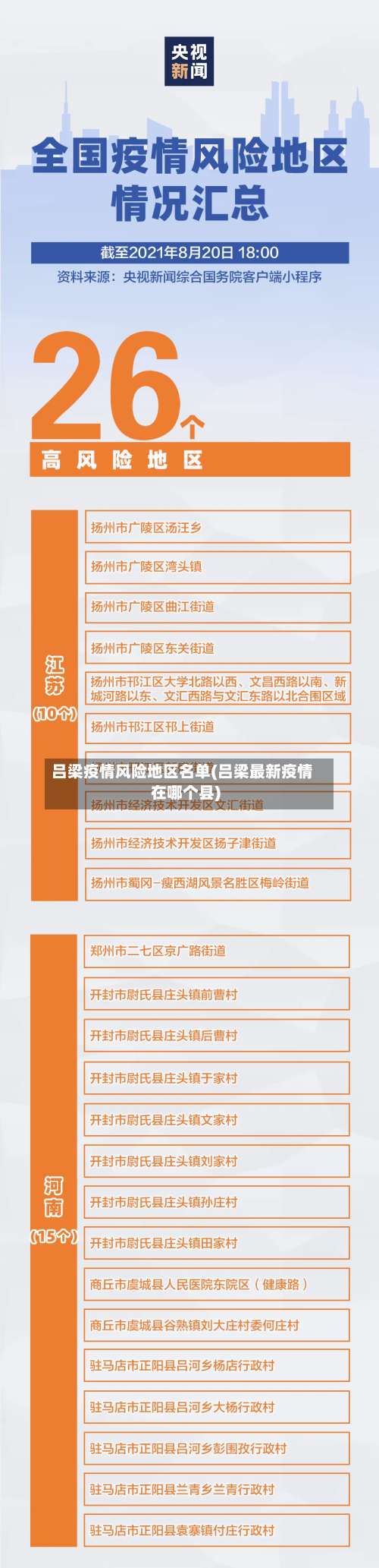 吕梁疫情风险地区名单(吕梁最新疫情在哪个县)-第2张图片