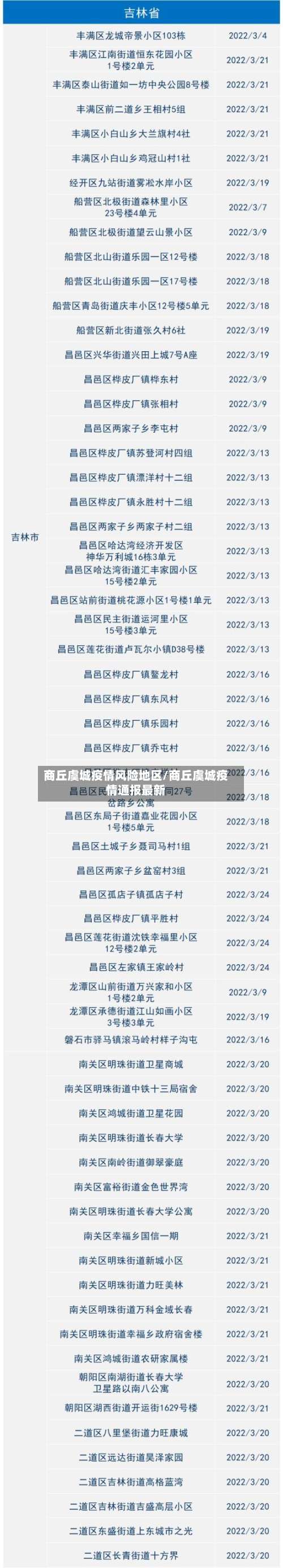 商丘虞城疫情风险地区/商丘虞城疫情通报最新-第2张图片