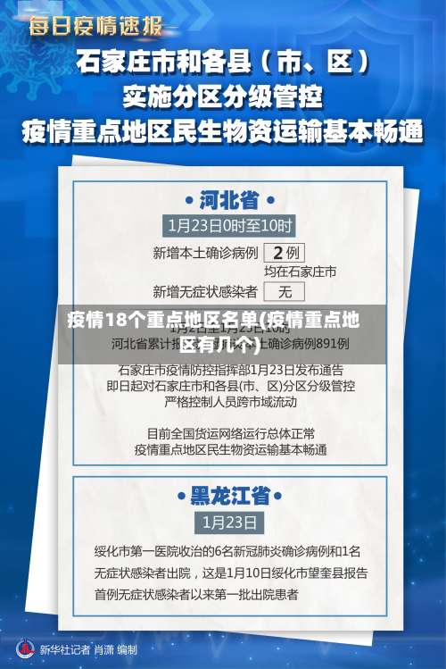 疫情18个重点地区名单(疫情重点地区有几个)-第3张图片