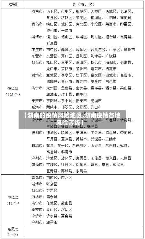 【湖南的疫情风险地区,湖南疫情各地风险等级】-第1张图片