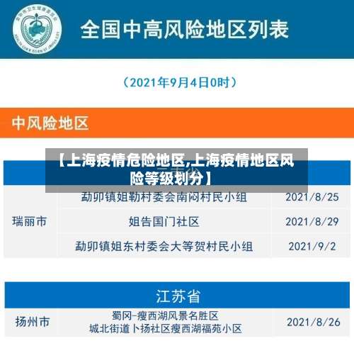 【上海疫情危险地区,上海疫情地区风险等级划分】-第3张图片