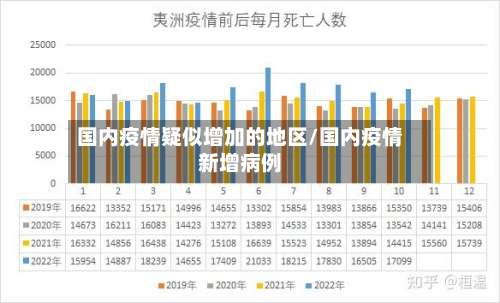 国内疫情疑似增加的地区/国内疫情新增病例-第1张图片
