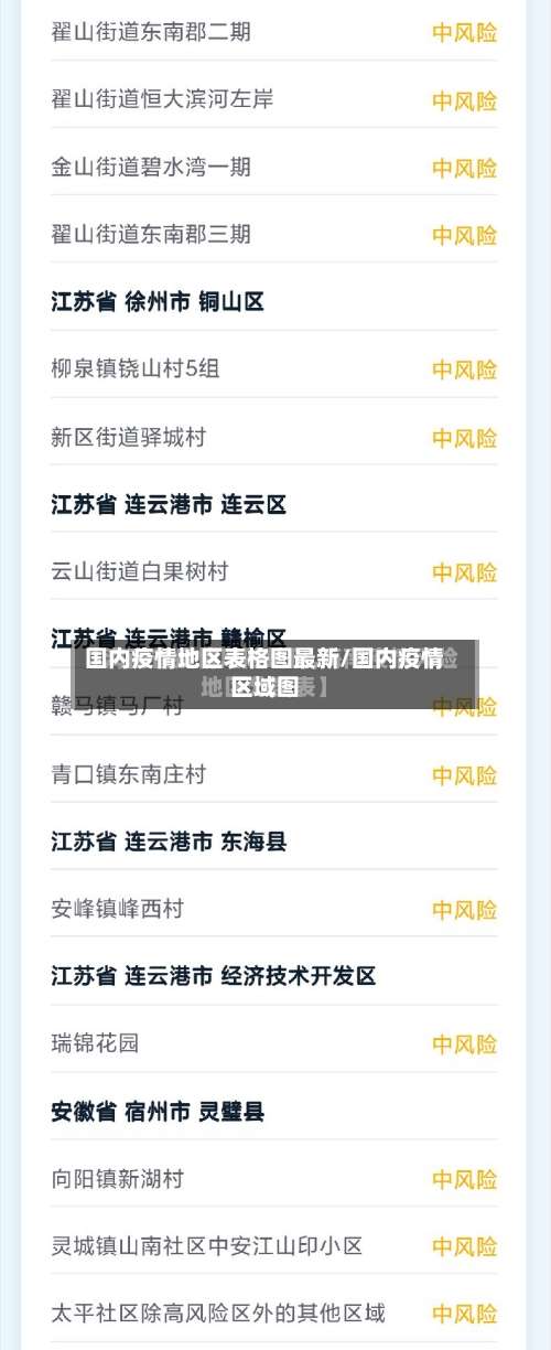 国内疫情地区表格图最新/国内疫情区域图-第1张图片