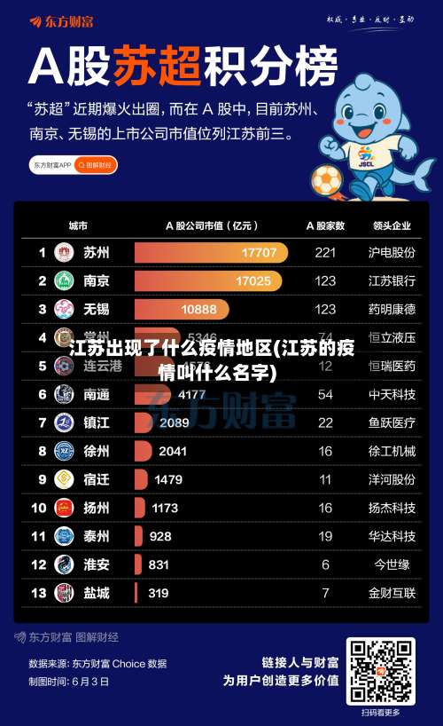 江苏出现了什么疫情地区(江苏的疫情叫什么名字)-第1张图片