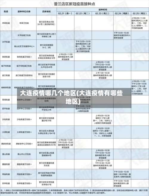 大连疫情哪几个地区(大连疫情有哪些地区)-第2张图片