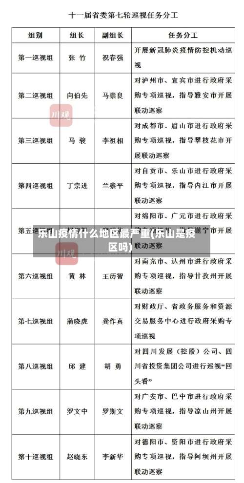 乐山疫情什么地区最严重(乐山是疫区吗)-第2张图片