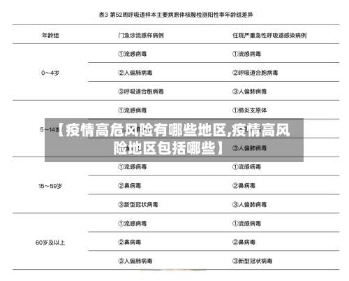 【疫情高危风险有哪些地区,疫情高风险地区包括哪些】-第1张图片