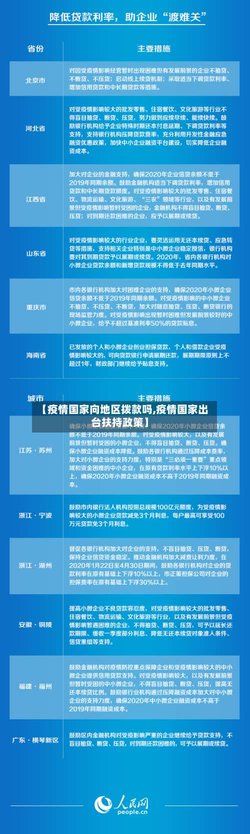 【疫情国家向地区拨款吗,疫情国家出台扶持政策】-第1张图片