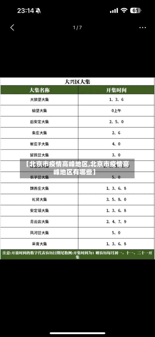 【北京市疫情高峰地区,北京市疫情高峰地区有哪些】-第1张图片