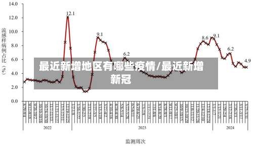 最近新增地区有哪些疫情/最近新增新冠-第1张图片