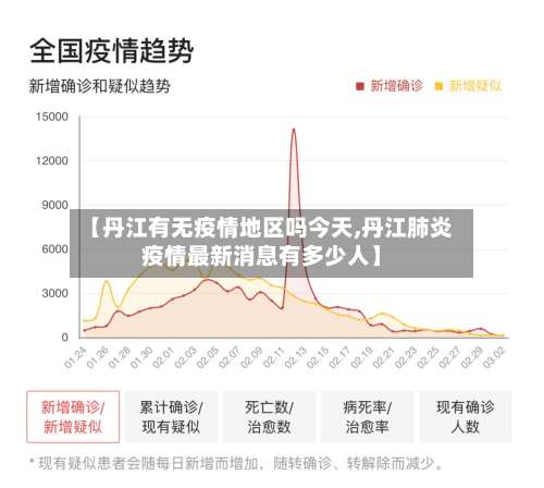 【丹江有无疫情地区吗今天,丹江肺炎疫情最新消息有多少人】-第1张图片